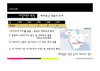 [국제운송론] 범한판토스-16