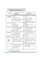 [조직행동] 목표관리-3