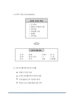 [조직행동] 목표관리-9