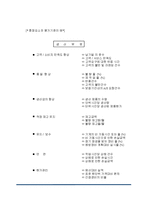 [조직행동] 목표관리-14