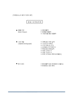 [조직행동] 목표관리-15
