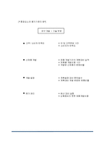 [조직행동] 목표관리-16