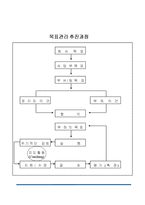 [조직행동] 목표관리-20