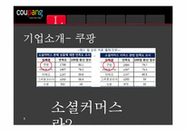 [소비자행동] 소비자의 정보획득과 정보처리 -쿠팡-5