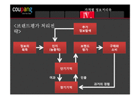 [소비자행동] 소비자의 정보획득과 정보처리 -쿠팡-19