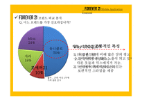 SPA 포에버21(FOREVER21) 프로모션 전략-모바일 어플리케이션 제안-5
