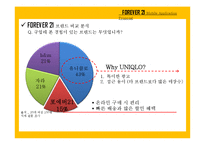SPA 포에버21(FOREVER21) 프로모션 전략-모바일 어플리케이션 제안-6