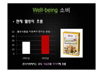 [소비자행동] 웰빙소비의 이론적 배경, 사례분석-4