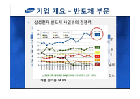 [해외투자론] 삼성전자 FDI 분석-7