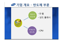 [해외투자론] 삼성전자 FDI 분석-8