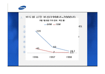 [해외투자론] 삼성전자 FDI 분석-10