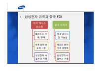 [해외투자론] 삼성전자 FDI 분석-12