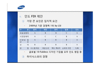 [해외투자론] 삼성전자 FDI 분석-16