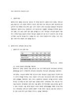 [국제기업환경론] 말레이시아 신흥시장 분석-3