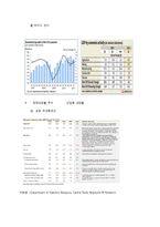 [국제기업환경론] 말레이시아 신흥시장 분석-6