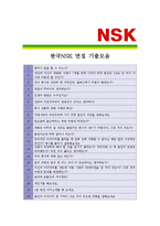 [한국NSK - 기술영업부문] 합격자기소개서_한국 기술 영업 자기 소개서-4