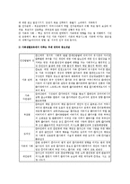 가족생활교육의 필요성, 원리, 내용-5