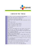 [CJ올리브영 - 최종합격] 자기소개서,CJ 올리브영 자기 소개서-5