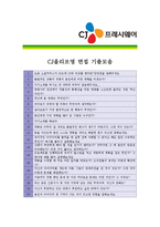 [CJ프레시웨이 - 최종합격 신입] 자기소개서,CJ 프레시웨이 자기 소개서-5