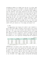 정책론 과제 레포트-11