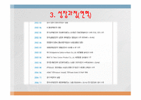 KC 코트렐의 성공사례,마케팅, 마케팅전략, 성공전략, 경영전략분석, 기업소개 및 역사와 특징소개, 비교분석, 성공사례, 해외진출 성공전략,마케팅전략, STP전략, SWOT분석, 4P전략-8