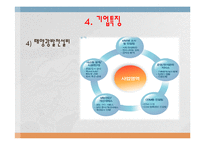 KC 코트렐의 성공사례,마케팅, 마케팅전략, 성공전략, 경영전략분석, 기업소개 및 역사와 특징소개, 비교분석, 성공사례, 해외진출 성공전략,마케팅전략, STP전략, SWOT분석, 4P전략-13