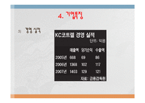 KC 코트렐의 성공사례,마케팅, 마케팅전략, 성공전략, 경영전략분석, 기업소개 및 역사와 특징소개, 비교분석, 성공사례, 해외진출 성공전략,마케팅전략, STP전략, SWOT분석, 4P전략-14