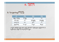 KC 코트렐의 성공사례,마케팅, 마케팅전략, 성공전략, 경영전략분석, 기업소개 및 역사와 특징소개, 비교분석, 성공사례, 해외진출 성공전략,마케팅전략, STP전략, SWOT분석, 4P전략-20