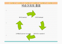 넥슨(Nexon)의 성공사례,마케팅, 마케팅전략, 성공전략, 경영전략분석, 기업소개 및 역사와 특징소개, 비교분석, 성공사례, 해외진출 성공전략,마케팅전략, STP전략, SWOT분석, 4P전략-7