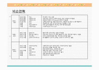 넥슨(Nexon)의 성공사례,마케팅, 마케팅전략, 성공전략, 경영전략분석, 기업소개 및 역사와 특징소개, 비교분석, 성공사례, 해외진출 성공전략,마케팅전략, STP전략, SWOT분석, 4P전략-8