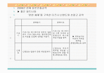 넥슨(Nexon)의 성공사례,마케팅, 마케팅전략, 성공전략, 경영전략분석, 기업소개 및 역사와 특징소개, 비교분석, 성공사례, 해외진출 성공전략,마케팅전략, STP전략, SWOT분석, 4P전략-18