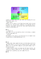 락앤락 기업소개 및 역사와 특징소개, 비교분석, 성공사례,마케팅전략, STP전략, SWOT분석, 4P전략-5