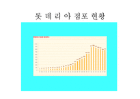 롯데리아의 마케팅,성공사례, 마케팅전략, 성공전략, 경영전략분석, , STP전략, SWOT분석, 4P전략 기업소개 및 역사와 특징소개, 비교분석, 성공사례,세계시장 개척,-3