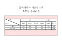 롯데리아의 마케팅,성공사례, 마케팅전략, 성공전략, 경영전략분석, , STP전략, SWOT분석, 4P전략 기업소개 및 역사와 특징소개, 비교분석, 성공사례,세계시장 개척,-9