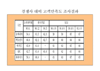 롯데리아의 마케팅,성공사례, 마케팅전략, 성공전략, 경영전략분석, , STP전략, SWOT분석, 4P전략 기업소개 및 역사와 특징소개, 비교분석, 성공사례,세계시장 개척,-10