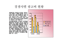 롯데리아의 마케팅,성공사례, 마케팅전략, 성공전략, 경영전략분석, , STP전략, SWOT분석, 4P전략 기업소개 및 역사와 특징소개, 비교분석, 성공사례,세계시장 개척,-11
