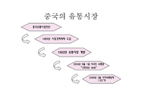 롯데리아의 마케팅,성공사례, 마케팅전략, 성공전략, 경영전략분석, , STP전략, SWOT분석, 4P전략 기업소개 및 역사와 특징소개, 비교분석, 성공사례,세계시장 개척,-15
