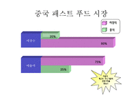 롯데리아의 마케팅,성공사례, 마케팅전략, 성공전략, 경영전략분석, , STP전략, SWOT분석, 4P전략 기업소개 및 역사와 특징소개, 비교분석, 성공사례,세계시장 개척,-16