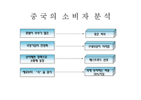 롯데리아의 마케팅,성공사례, 마케팅전략, 성공전략, 경영전략분석, , STP전략, SWOT분석, 4P전략 기업소개 및 역사와 특징소개, 비교분석, 성공사례,세계시장 개척,-17