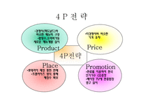 롯데리아의 마케팅,성공사례, 마케팅전략, 성공전략, 경영전략분석, , STP전략, SWOT분석, 4P전략 기업소개 및 역사와 특징소개, 비교분석, 성공사례,세계시장 개척,-20