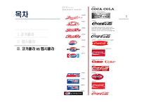 코카콜라와 펩시콜라의 성공사례, 마케팅전략, 성공전략, 경영전략분석, 기업소개 및 역사와 특징소개, 비교분석, 성공사례, 해외진출 성공전략, 마케팅전략, STP전략, SWOT분석-4