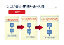 코카콜라와 펩시콜라의 성공사례, 마케팅전략, 성공전략, 경영전략분석, 기업소개 및 역사와 특징소개, 비교분석, 성공사례, 해외진출 성공전략, 마케팅전략, STP전략, SWOT분석-16