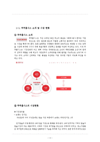 쿠쿠홈시스 기업소개 및 역사와 특징소개, 비교분석, 성공사례, 해외진출 성공전략, 세계시장 개척, 마케팅전략, STP전략, SWOT분석-4