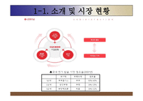 쿠쿠홈시스 성공사례, 마케팅전략, 성공전략, 경영전략분석, 기업소개 및 역사와 특징소개, 비교분석, 성공사례, 해외진출 성공전략, 세계시장 개척, 마케팅전략, STP전략, SWOT분석, 4P전략-4