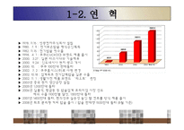 쿠쿠홈시스 성공사례, 마케팅전략, 성공전략, 경영전략분석, 기업소개 및 역사와 특징소개, 비교분석, 성공사례, 해외진출 성공전략, 세계시장 개척, 마케팅전략, STP전략, SWOT분석, 4P전략-5