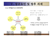 쿠쿠홈시스 성공사례, 마케팅전략, 성공전략, 경영전략분석, 기업소개 및 역사와 특징소개, 비교분석, 성공사례, 해외진출 성공전략, 세계시장 개척, 마케팅전략, STP전략, SWOT분석, 4P전략-14