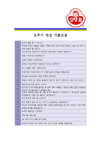 [오뚜기 - 공채 최종합격] 자기소개서,오뚜기 자기 소개서-4