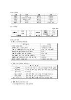 농심 성공사례, 마케팅전략, 성공전략, 경영전략분석, 기업소개 및 역사와 특징소개, 경영전략분석, 성공사례, 성공전략, 마케팅전략, STP전략, SWOT분석, 4P전략, 개선점-6