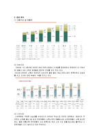 농심 성공사례, 마케팅전략, 성공전략, 경영전략분석, 기업소개 및 역사와 특징소개, 경영전략분석, 성공사례, 성공전략, 마케팅전략, STP전략, SWOT분석, 4P전략, 개선점-7