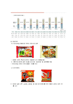 농심 성공사례, 마케팅전략, 성공전략, 경영전략분석, 기업소개 및 역사와 특징소개, 경영전략분석, 성공사례, 성공전략, 마케팅전략, STP전략, SWOT분석, 4P전략, 개선점-8